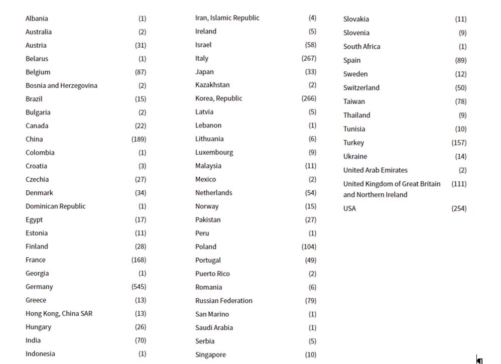 Companies by country in Medica 2021